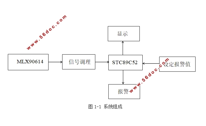 红外线温度测量系统设计