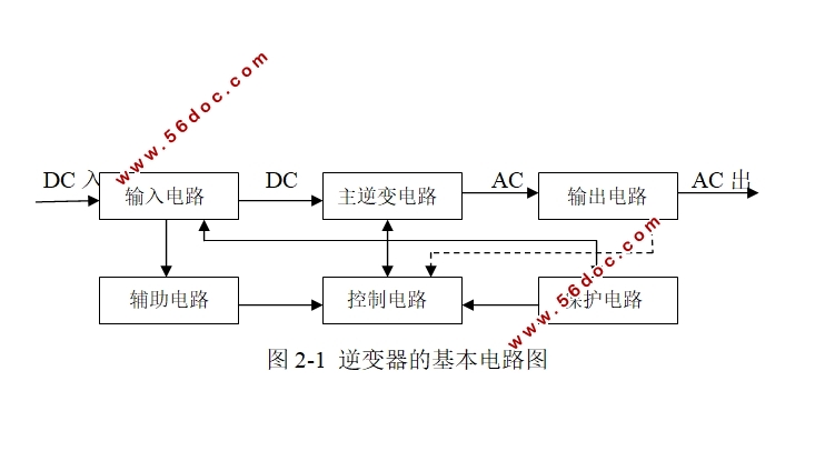 单级反激式微型逆变器控制系统的设计