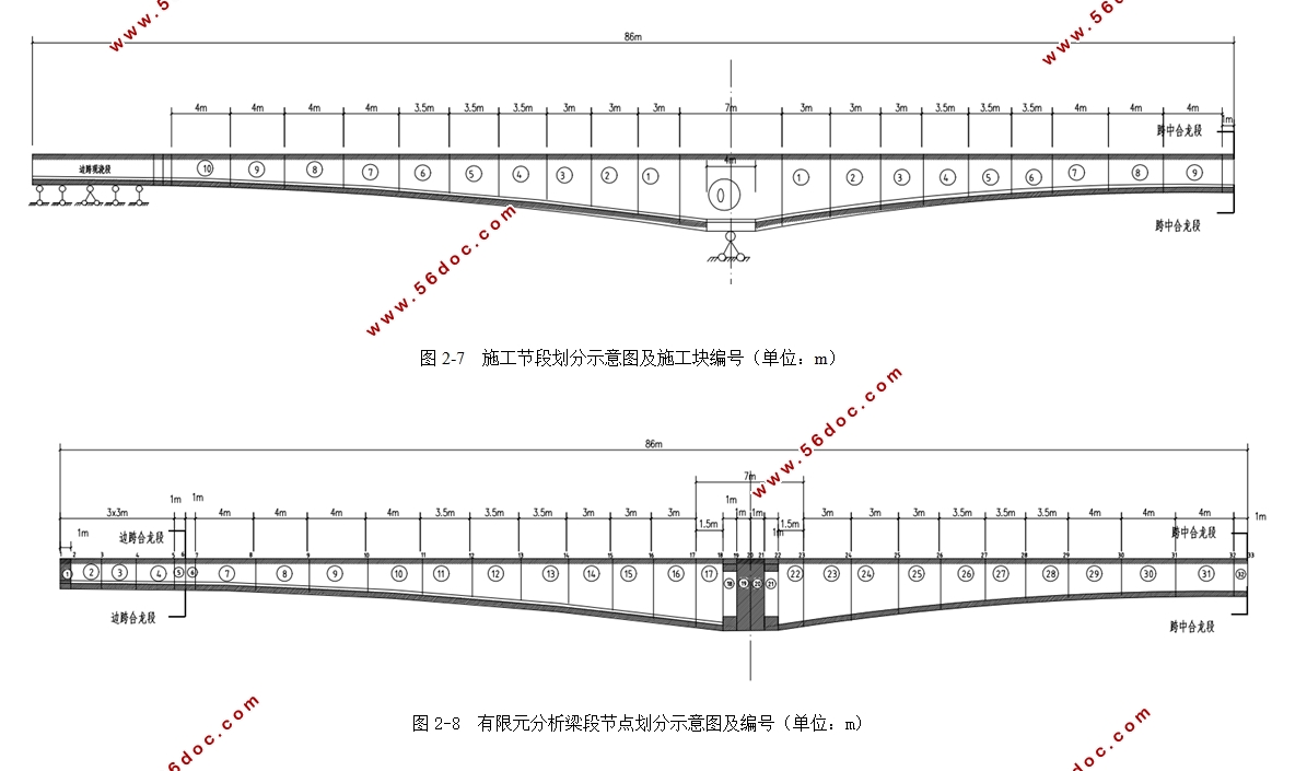 三跨不等跨50m+72m+50m江苏某连续梁桥设计(含CAD图,Midas模型)