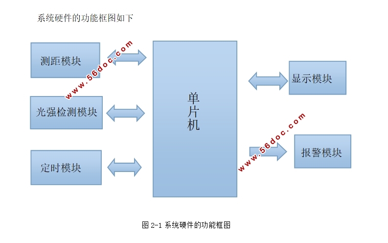 基于单片机的多功能视力保护器的设计