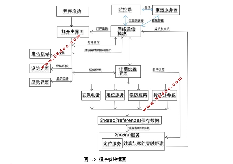 智能家居监控—安卓客户端设计与开发