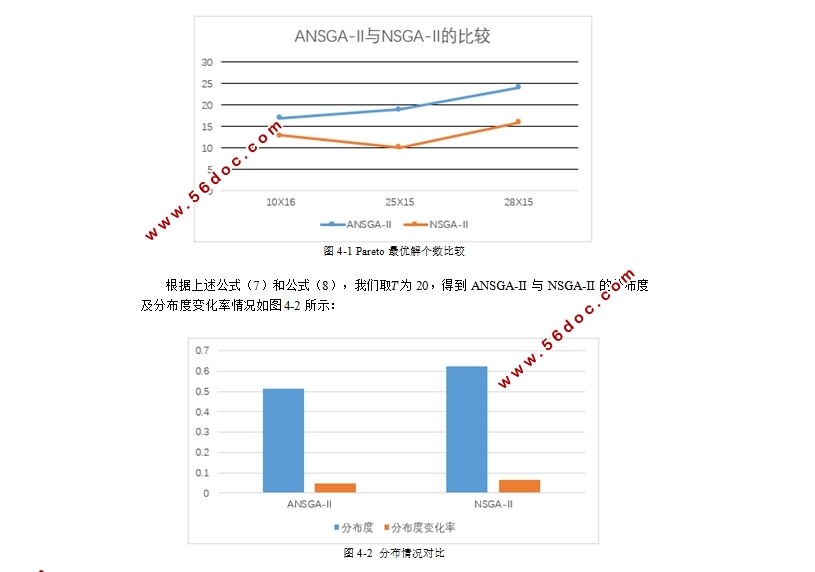 自适应多目标演化优化算法研究