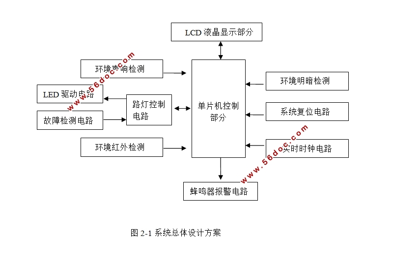 基于STC89C52单片机路灯控制系统设计