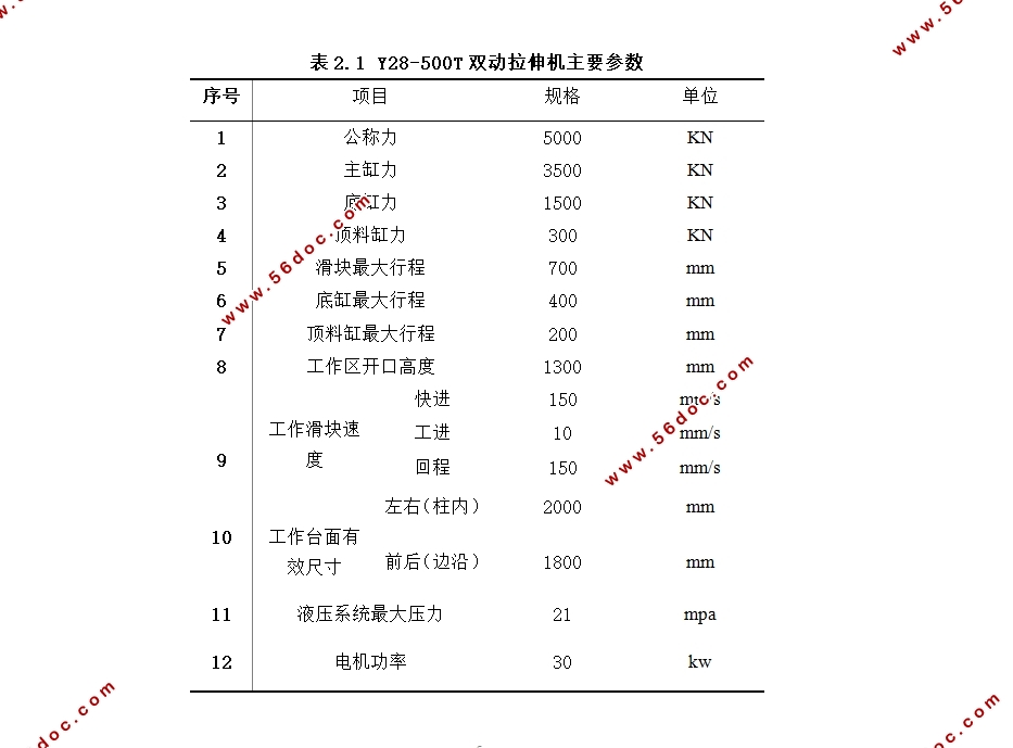 Y28-500T双动拉伸机机身的有限元分析与优化(含SolidWorks三维图)