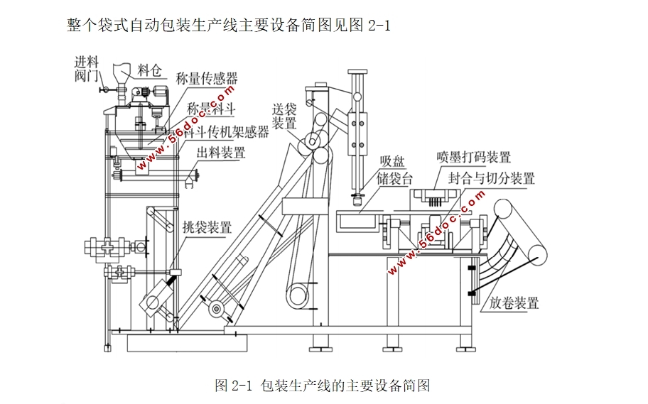 柔性自动包装生产线的设计与开发