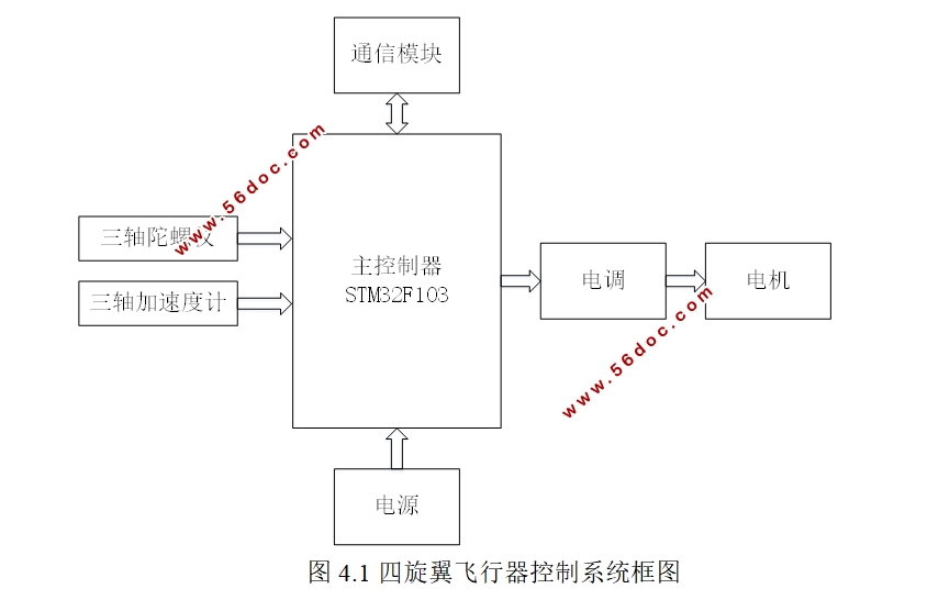 基于STM32的小型四旋翼飞行器设计与研究