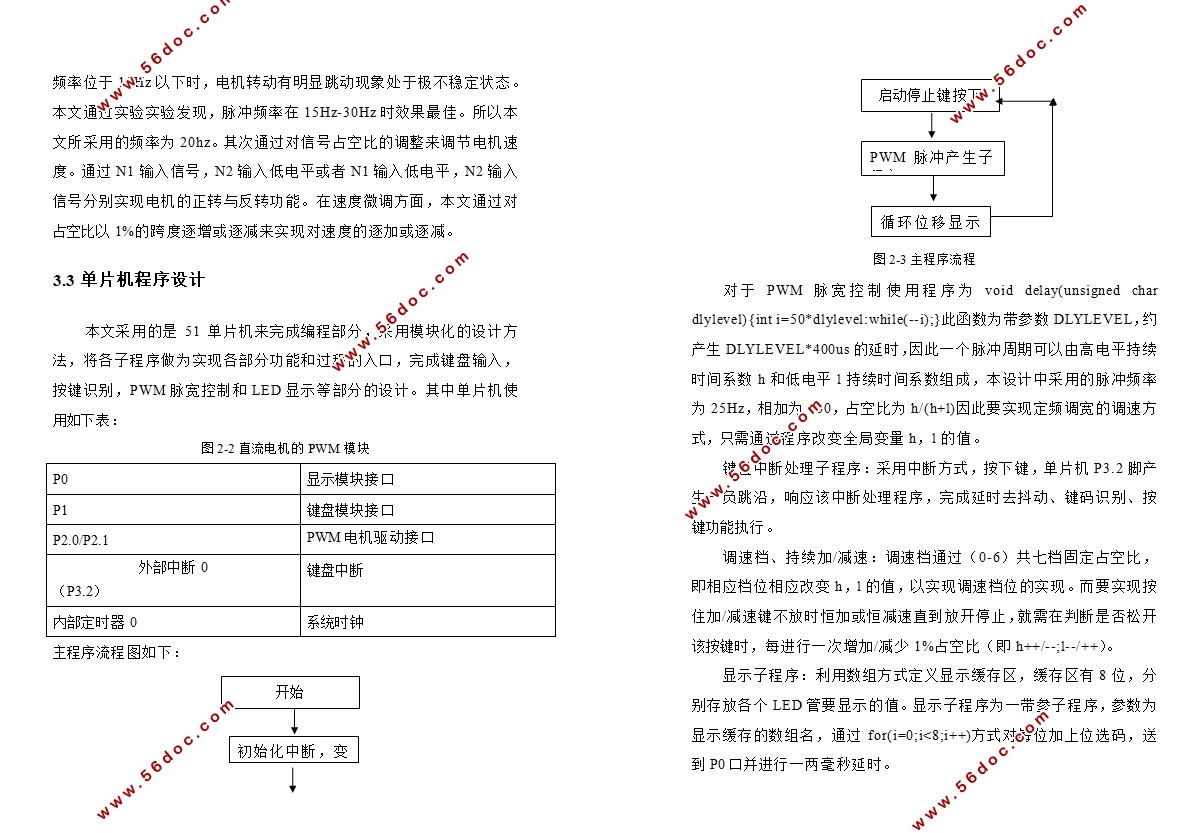 单片机控制直流电机调速系统设计