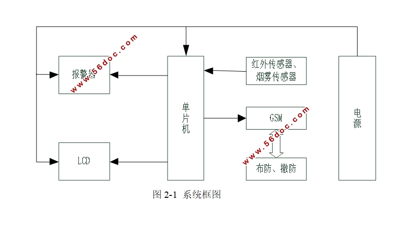 汽车遥控防火防盗报警系统的设计
