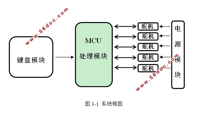 基于单片机的多路舵机遥控机器人