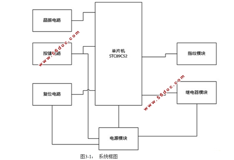 基于单片机的指纹识别系统的设计
