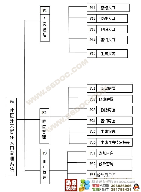 南京人口管理干部学院_人口房屋管理系统