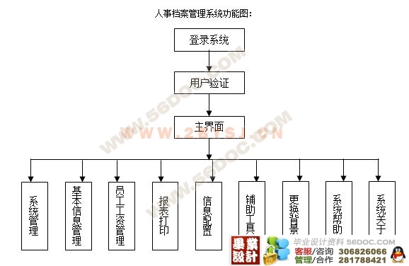 南京人口管理干部学院_人口管理asp