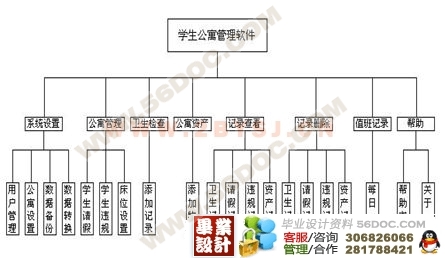 基于ASP学生宿舍公寓管理系统的设计与实现_ASP_毕业设计(论文)网