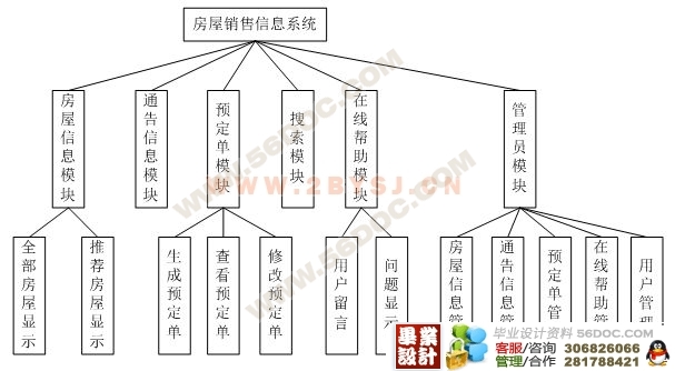 房屋销售信息管理系统的设计与实现_ASP.NET_毕业设计(论文)网