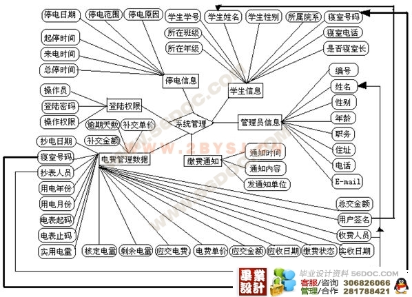 学校宿舍用电收费管理系统的设计与实现_vb_