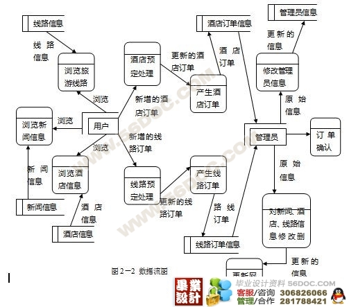 扬州旅游网的研究与实现_asp_毕业设计(论文