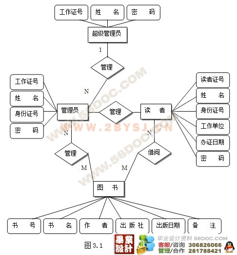 图书馆信息管理系统的设计与实现_asp_毕业设