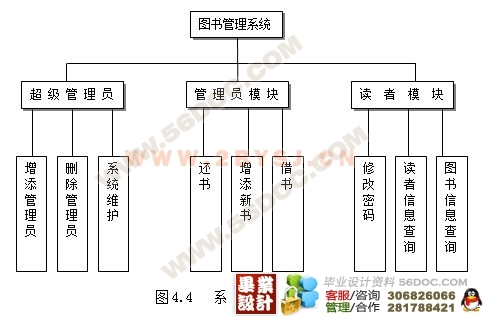 图书馆信息管理系统的设计与实现_asp_毕业设