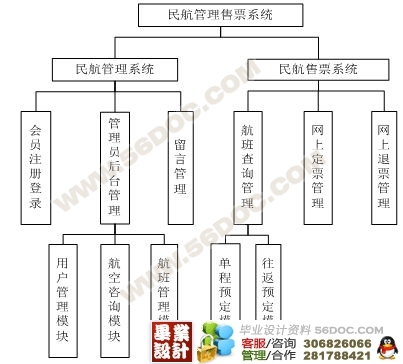 民航售票管理系统的设计与实现(sql)_asp_毕业