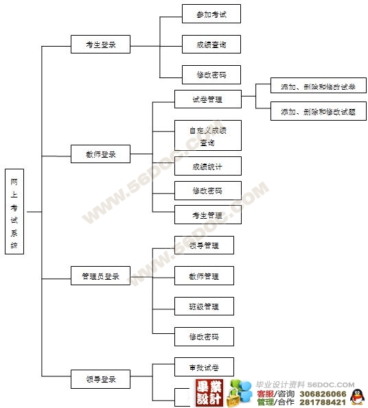 【毕业论文评析】