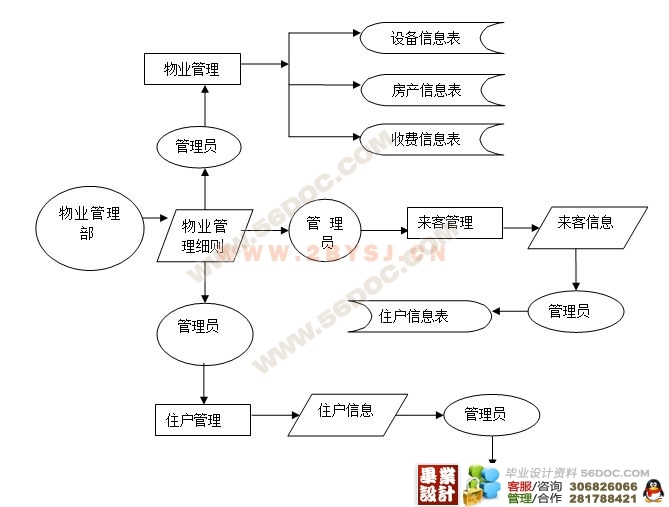 小区物业管理系统的设计与实现(jsp+sqlserver