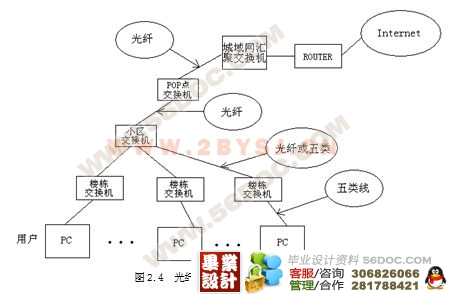 小区宽带adsl接入网组网及其实现方案