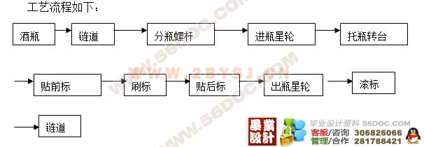 包装机械-啤酒贴标机(总体和后标部分)的设计_