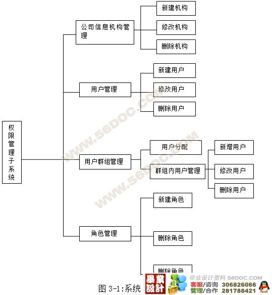 物流管理信息系统中的用户权限管理的设计与实