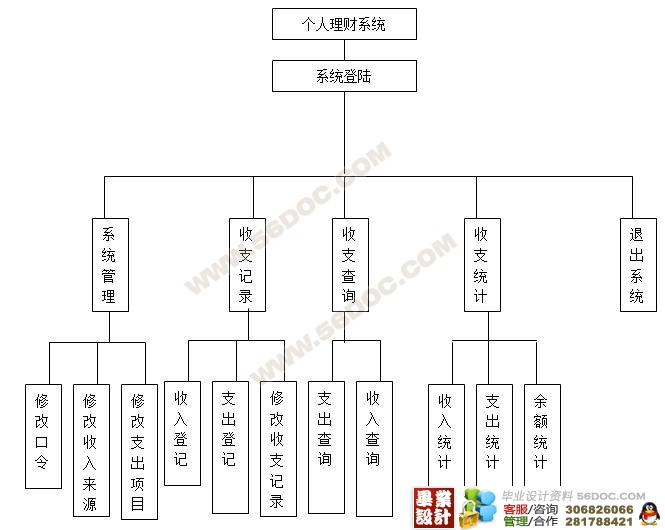 【个人理财论文】