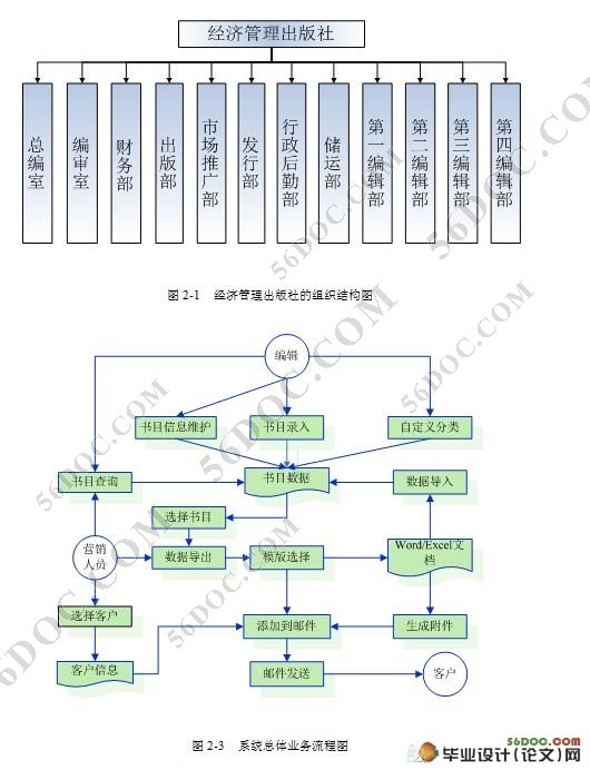 ùĿϢϵͳ뿪(C#.NET)