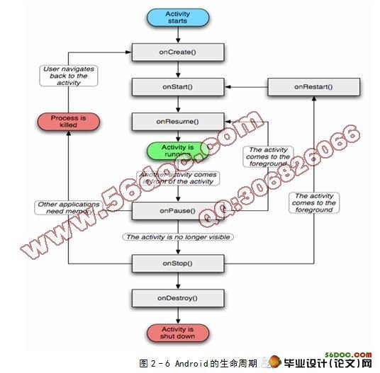 基于安卓Android的电子商务网站客户端设计