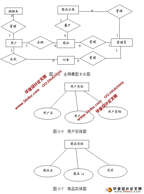 在线购物系统用例图图片