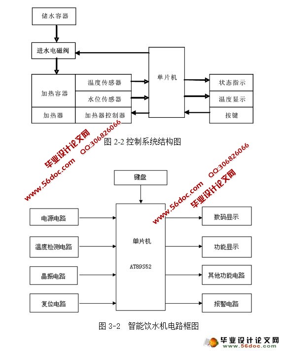 基于单片机的智能饮水机的设计
