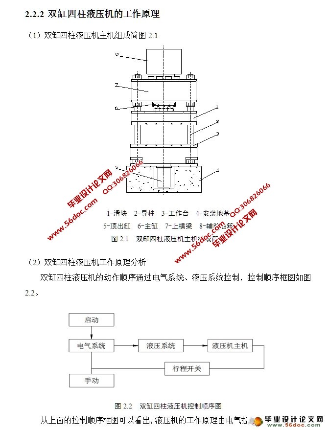 双缸四柱液压机的液压系统设计和plc控制含cad图