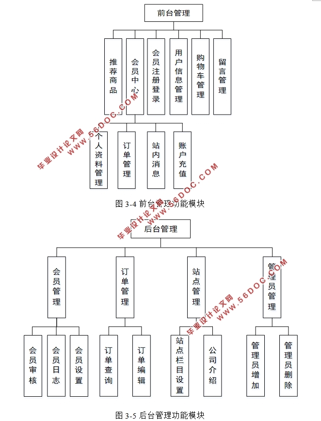 基于ASP.NET时装服装网站设计与实现(ACCESS)