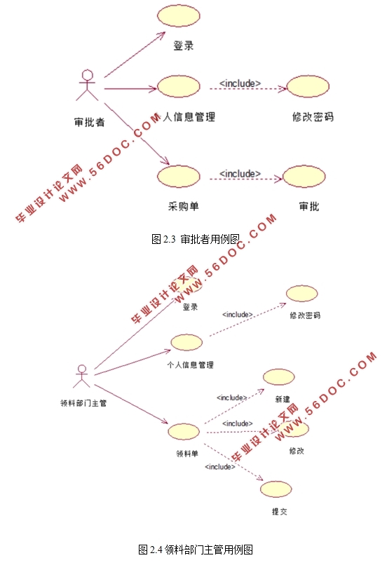 基于C#的港口物资管理信息系统设计与实现(MySQL)