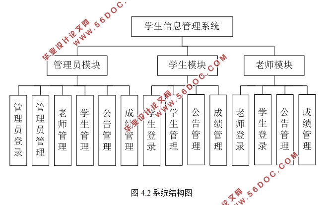 基于JAVA的学生信息管理系统的研究与设计(SSM框架,MySQL)