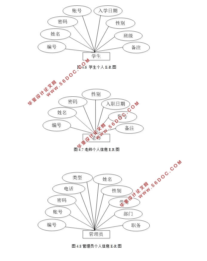 JAVAѧϢϵͳо(SSM,MySQL)