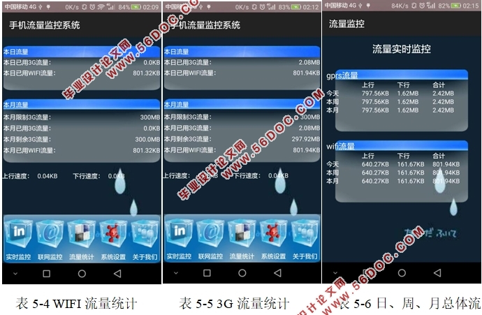 基于安卓Android手机流量监控系统APP的设计(Eclipse)