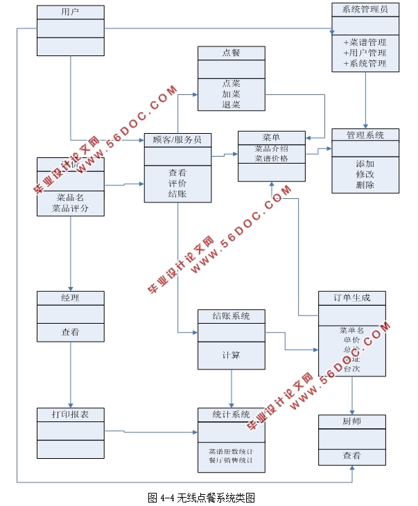 ڰ׿Androidƽ̨ߵϵͳ(Eclipse,MySQL)