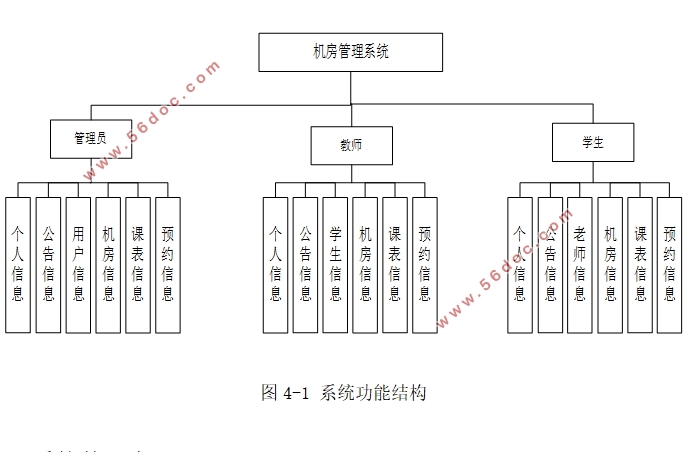 ϵͳʵ(SSM,MySQL)