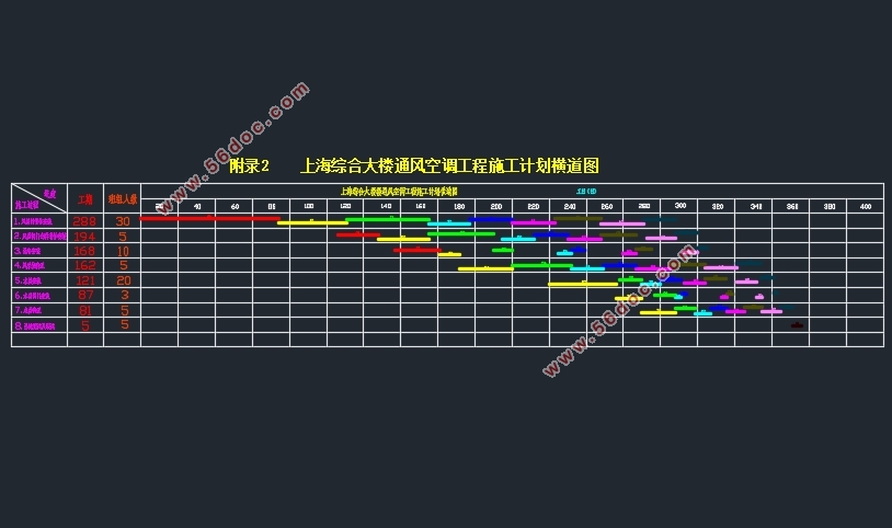 上海综合大楼通风空调工程施工组织设计(含CAD横道图,工程预算表)