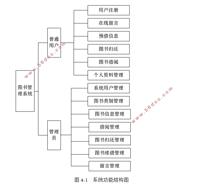图书管理系统的设计与实现(VUE,Javaweb,MySQL)