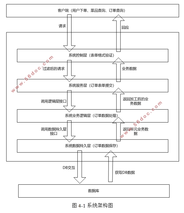 品香园家常菜(餐饮店)订餐系统的设计与实现(VUE,SSM,MySQL)