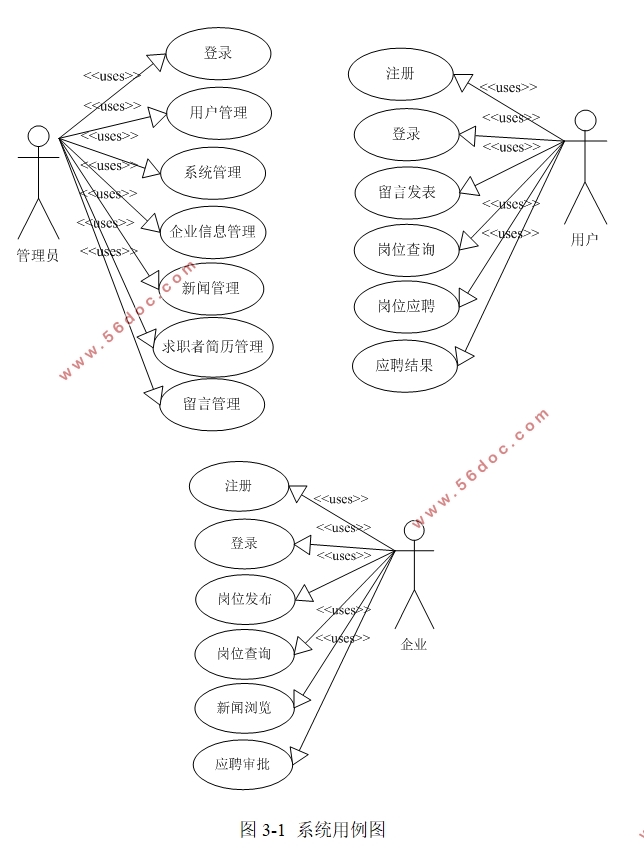 人才招聘求职网站的设计与实现(VUE,SSM,MySQL)