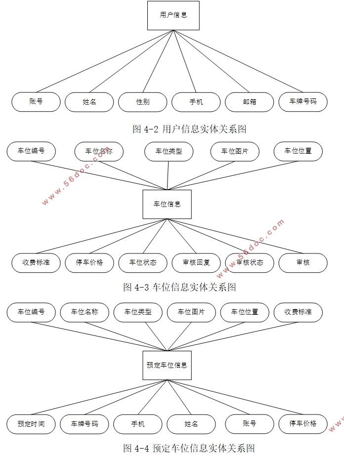 基于微信小程序的停车场管理系统设计与实现(SSM,MySQL)