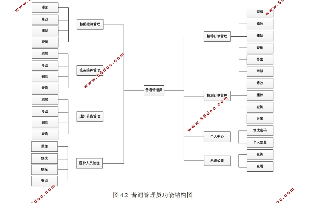 ҽԺϵͳʵ(Springboot,MySQL)