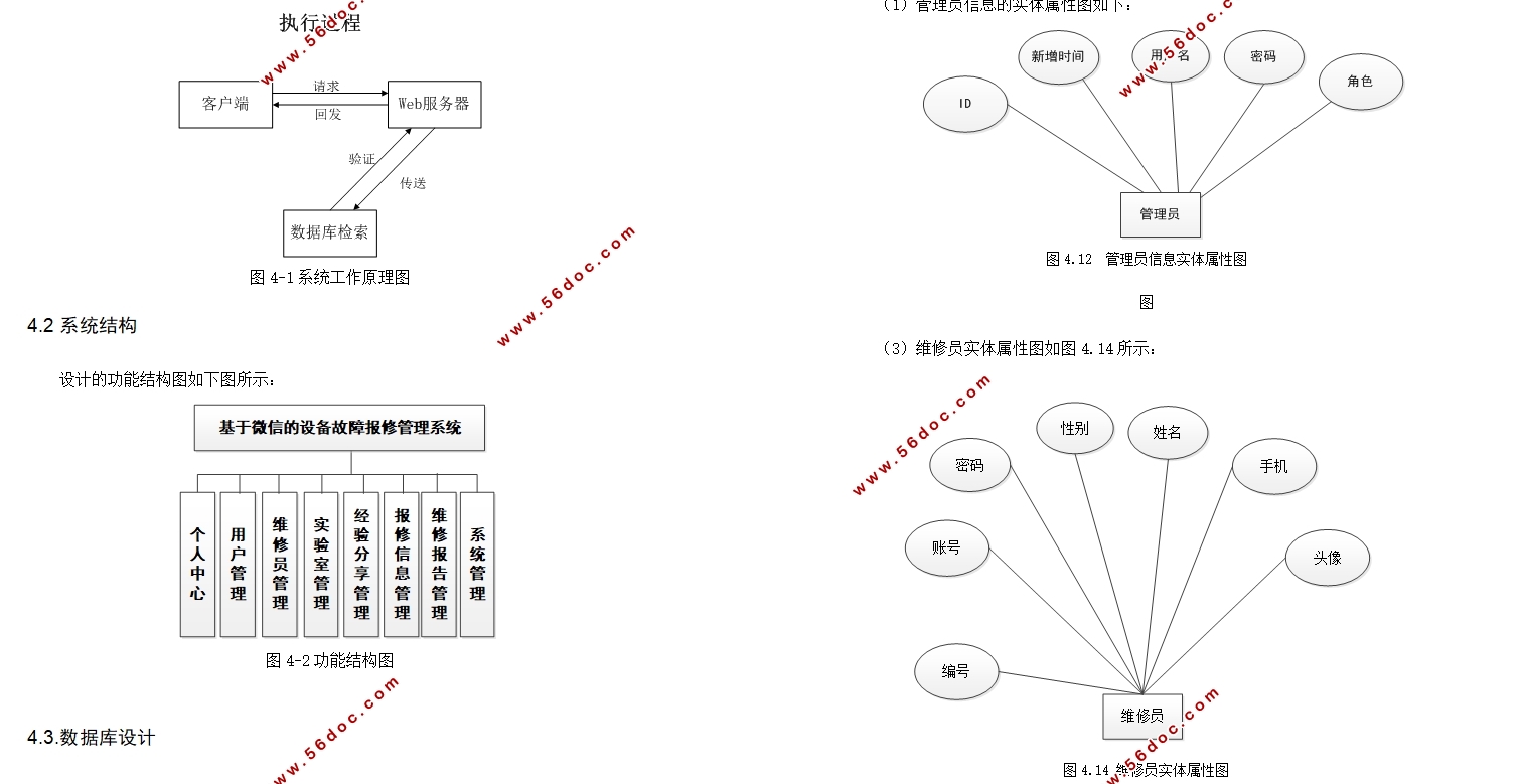 ΢С豸ϱ޹ϵͳ(SSM,MySQL)