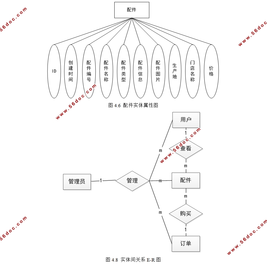 ϵͳ΢Сʵ(SSM,MySQL)