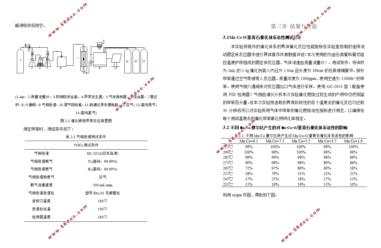 MnCo双金属复合氧化物催化剂制备及催化氧化VOCs的研究